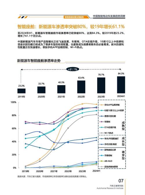 成都329起亚对未来市场的预测，名爵汽车品牌文化的传播